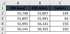 Menghitung Selisih KM Pada Kendaraan Untuk Rata - Rata Pemakaian BBM